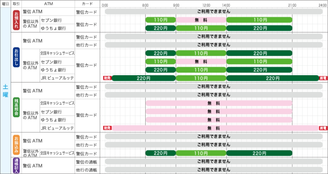 ATM利用手数料 土曜