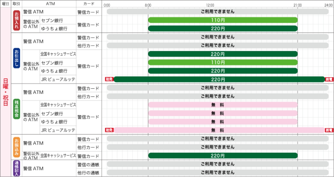 ATM利用手数料 日曜・祝日